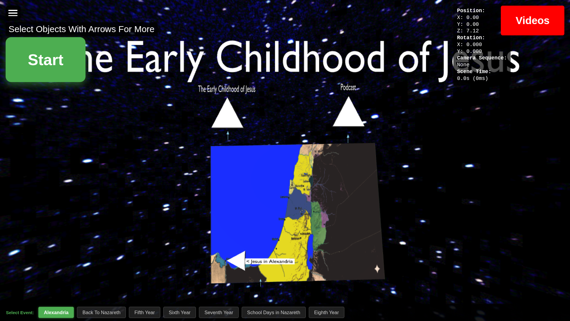 The Early Childhood of Jesus